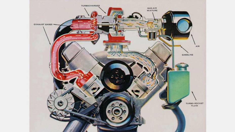 Oldsmobile Jetfire (1962) Oldsmobile Jetfire (1962)