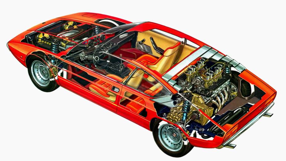 Lamborghini Urraco (1973)