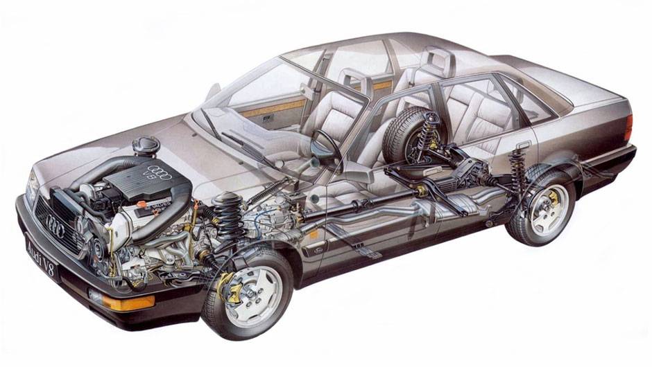 Audi V8 (1988) Audi V8 (1988)