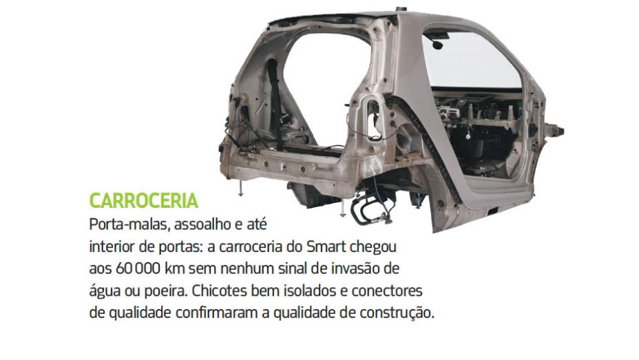 <a href="https://beta-develop.quatrorodas.abril.com.br/blogs/longaduracao/2011/04/25/smart-fortwo/" rel="migration">Leia mais</a> <a href="https://beta-develop.quatrorodas.abril.com.br/blogs/longaduracao/2011/04/25/smart-fortwo/" rel="migration">Leia mais</a>