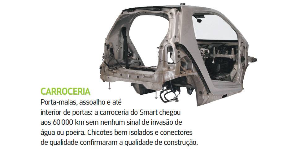 <a href="https://beta-develop.quatrorodas.abril.com.br/blogs/longaduracao/2011/04/25/smart-fortwo/" rel="migration">Leia mais</a> <a href="https://beta-develop.quatrorodas.abril.com.br/blogs/longaduracao/2011/04/25/smart-fortwo/" rel="migration">Leia mais</a>