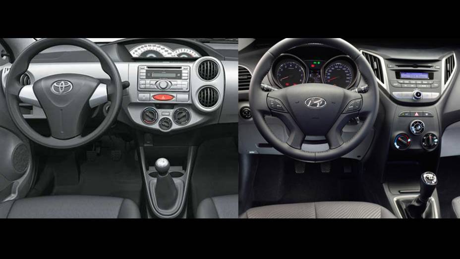 No interior, a vantagem se torna marcante para o modelo da Hyundai. Enquanto o Toyota Etios conta com quatro cores e texturas diferentes de acabamento no habit&aacute;culo, e encaixes n&atilde;o muito precisos, o Hyundai HB20 envolve o motorista em um ambiente de n&iacute;vel