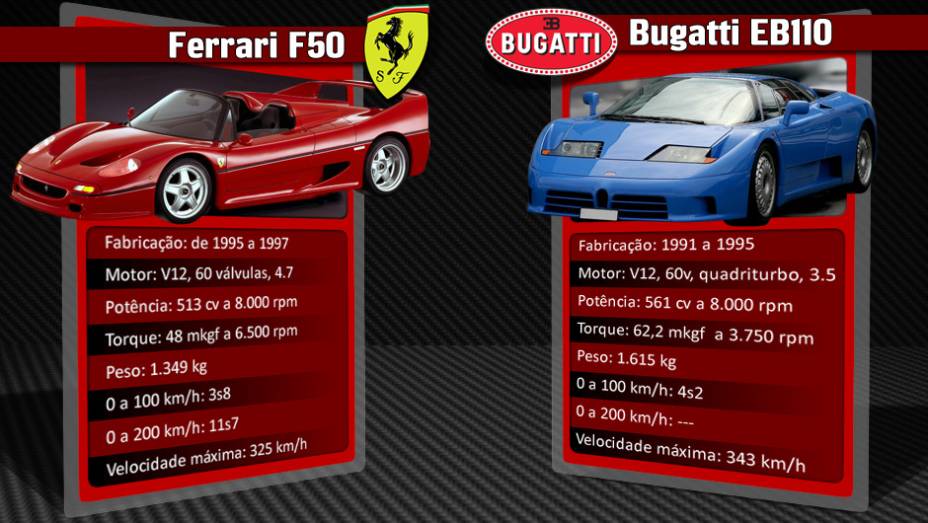 O Bugatti EB110 surpreendia. Apesar do deslocamento pequeno, seu motor era um V12 com cinco válvulas por cilindro. E o "toque especial" vinha com o assopro de quatro (!!!) turbos | <a href="%20https://beta-develop.quatrorodas.abril.com.br/reportagens/geral/laferrari-nov" rel="migration"></a>