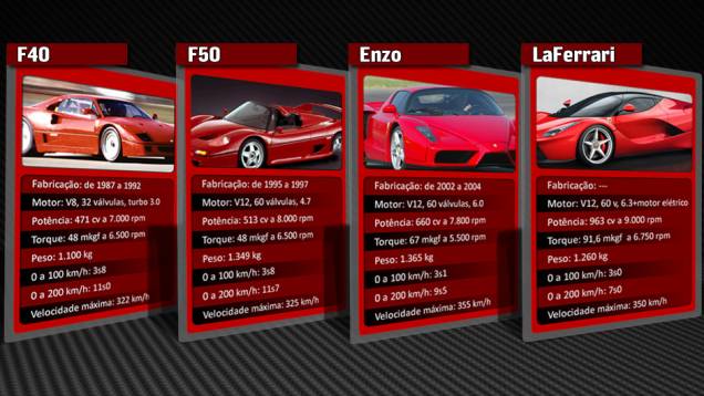 Quatro gerações reunidas | <a href="https://beta-develop.quatrorodas.abril.com.br/reportagens/geral/laferrari-novo-suprassumo-ferrari-736137.shtml" rel="migration">Leia mais</a> Quatro gerações reunidas | <a href="https://beta-develop.quatrorodas.abril.com.br/reportagens/geral/laferrari-novo-suprassumo-ferrari-736137.shtml" rel="migration">Leia mais</a>