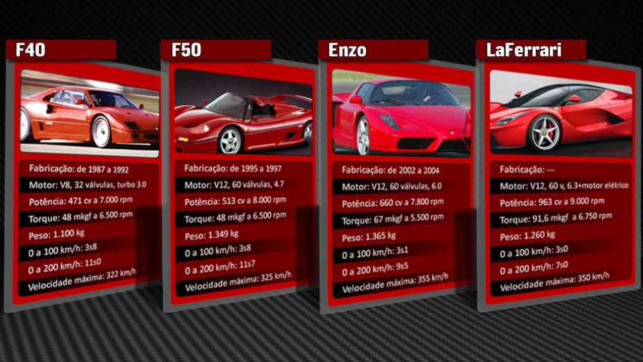 Quatro gerações reunidas | <a href="https://beta-develop.quatrorodas.abril.com.br/reportagens/geral/laferrari-novo-suprassumo-ferrari-736137.shtml" rel="migration">Leia mais</a> Quatro gerações reunidas | <a href="https://beta-develop.quatrorodas.abril.com.br/reportagens/geral/laferrari-novo-suprassumo-ferrari-736137.shtml" rel="migration">Leia mais</a>