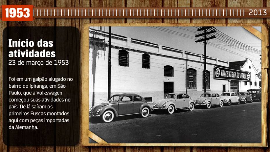 Você sabia? Em 1949, uma pesquisa apontou o país como local ideal para receber a primeira fábrica da VW fora da Alemanha; quatro anos depois, ela já produzia carros aqui