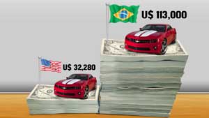 Pre&ccedil;os EUA X Brasil