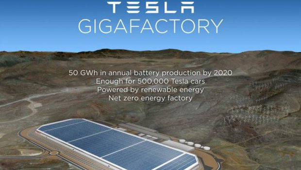Tesla construirá nova fábrica de baterias com US$ 1.2 bilhão de incentivos fiscais