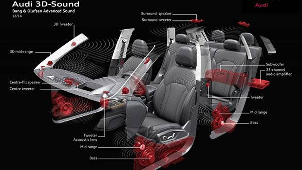 Audi dá detalhes de sistema de som do Q7