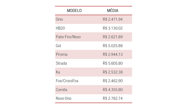 tabela3.jpeg?0 tabela3.jpeg?0