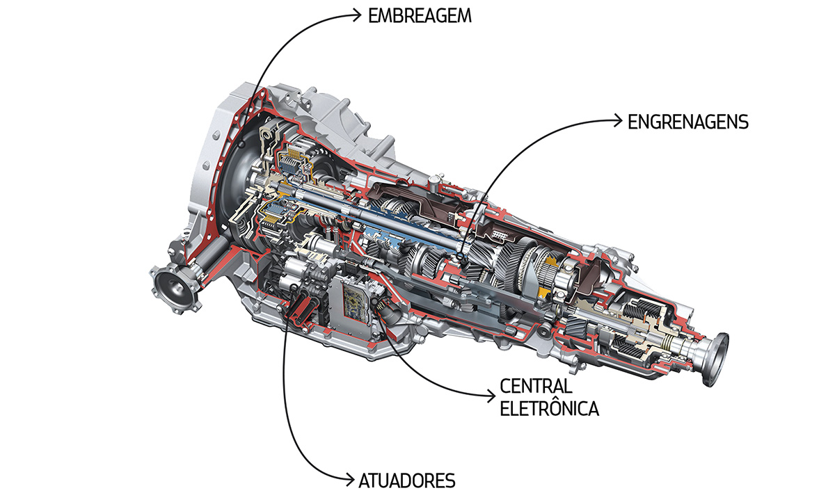 C&acirc;mbio S tronic automatizado de dupla embreagem