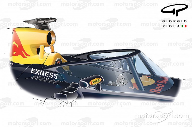 Red Bull propõe tipo de proteção diferente para a cabeça dos pilotos