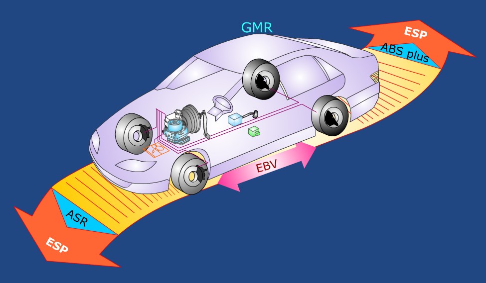 O significado das siglas de segurança do seu carro