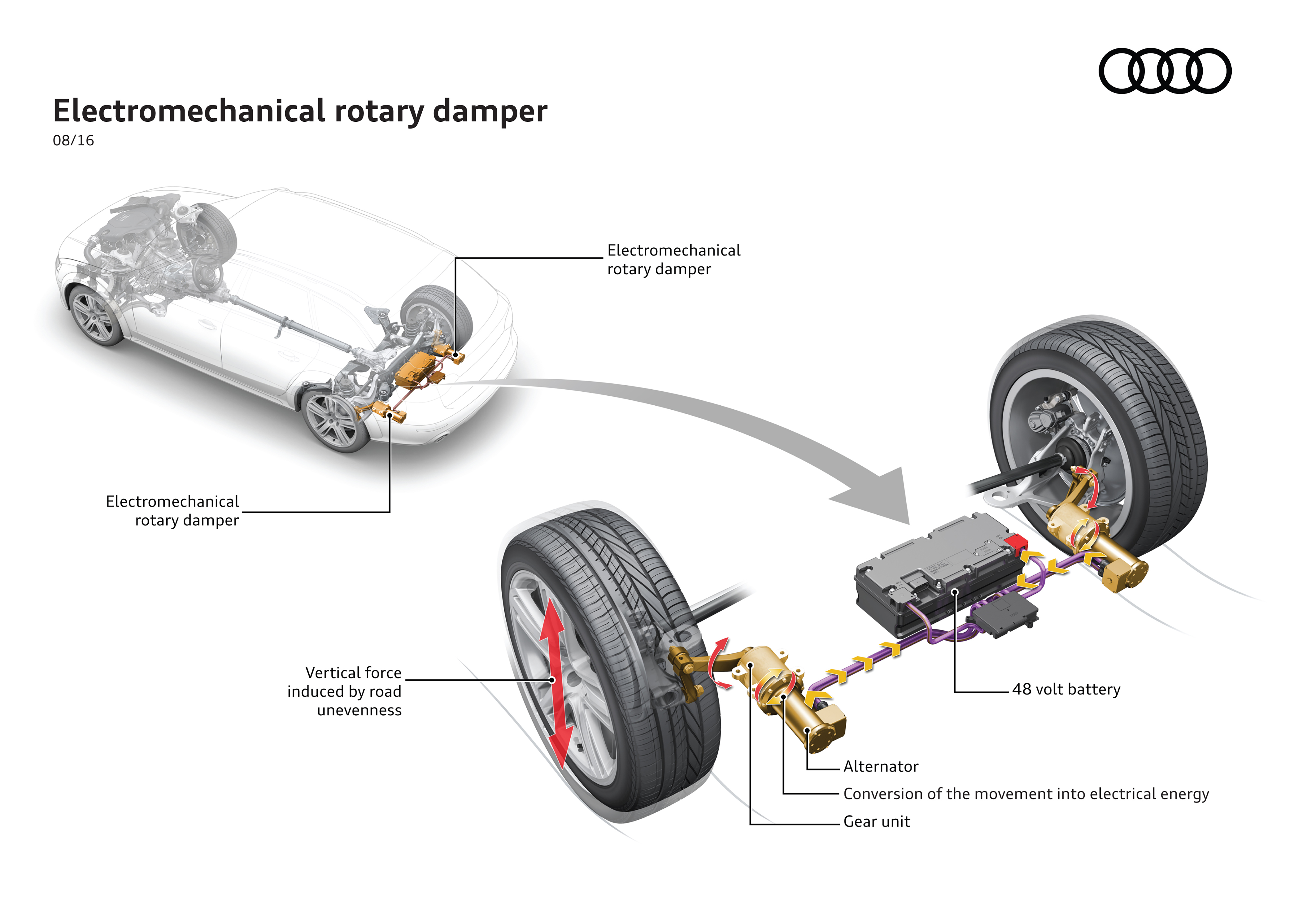 Audi cria sistema que recupera energia do movimento da suspensão