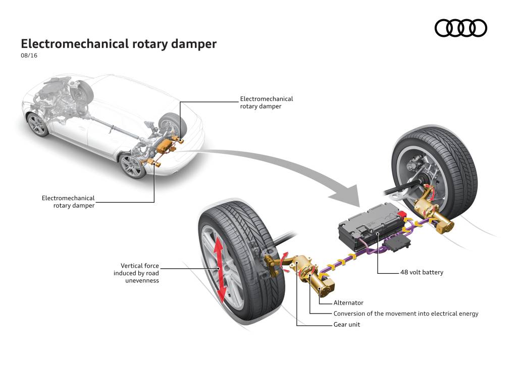 Audi cria sistema que recupera energia do movimento da suspensão