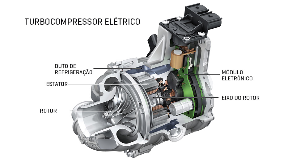 compressor el&eacute;trico
