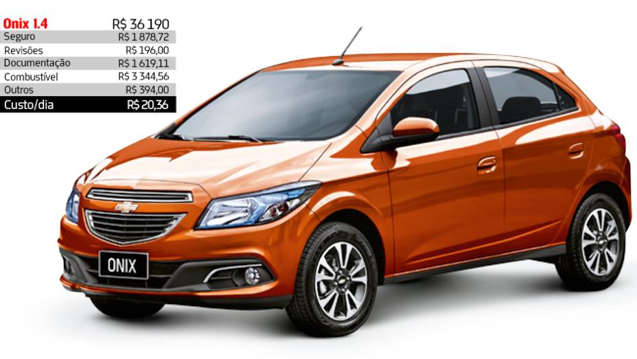 Chevrolet Onix 1.4 - R$ 20,36 por dia | <a href="https://beta-develop.quatrorodas.abril.com.br/reportagens/servicos/custo-mensal-carro-752013.shtml" rel="migration">Leia mais</a>