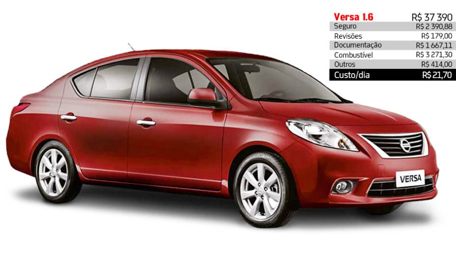 Nissan Versa 1.6 - R$ 17,12 por dia | <a href="https://beta-develop.quatrorodas.abril.com.br/reportagens/servicos/custo-mensal-carro-752013.shtml" rel="migration">Leia mais</a>