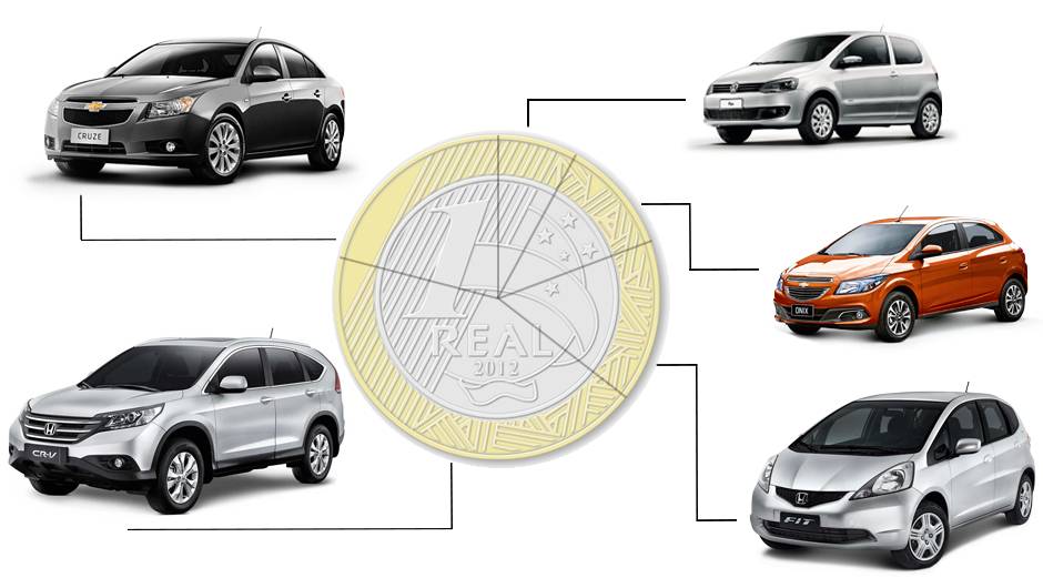 Quanto custa por dia manter 20 dos carros mais vendidos do mercado | <a href="https://beta-develop.quatrorodas.abril.com.br/reportagens/servicos/custo-mensal-carro-752013.shtml" rel="migration">Leia mais</a> Quanto custa por dia manter 20 dos carros mais vendidos do mercado | <a href="https://beta-develop.quatrorodas.abril.com.br/reportagens/servicos/custo-mensal-carro-752013.shtml" rel="migration">Leia mais</a>