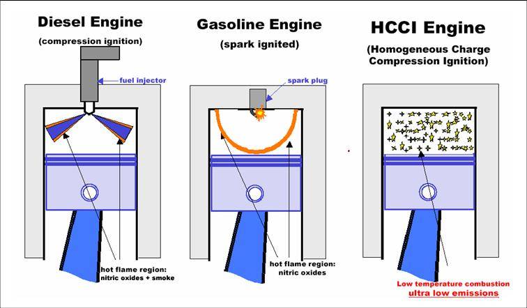 hcci