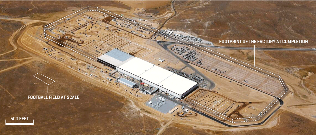 Comparativo de escala entre um campo de futebol americano e a Gigafactory