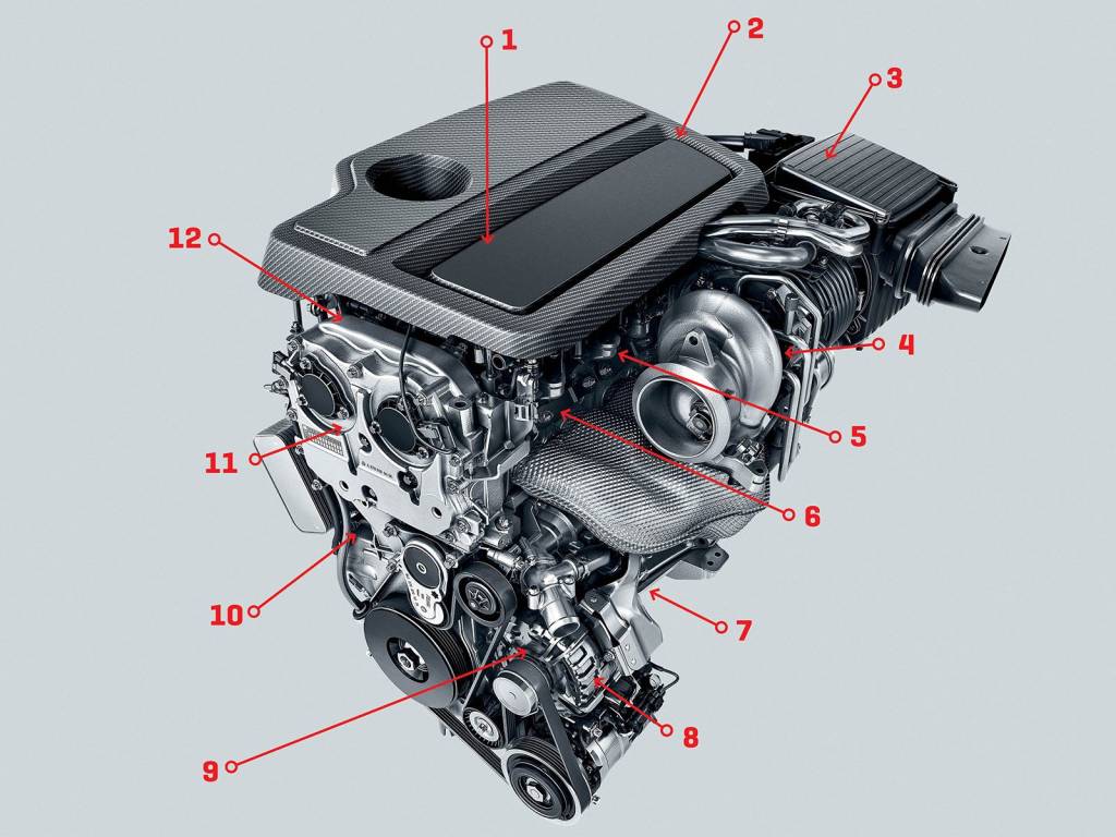 Novas tecnologias: estes sistemas prometem reinventar motores a combustão