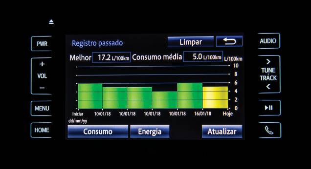 Gráficos exibem o consumo diário de eletricidade e o quanto foi convertido de energia cinética em elétrica Gráficos exibem o consumo diário de eletricidade e o quanto foi convertido de energia cinética em elétrica