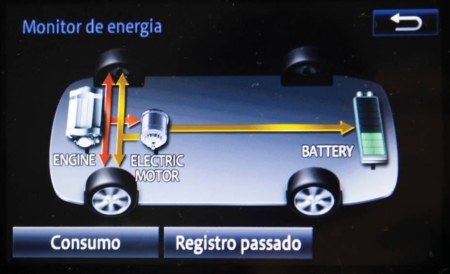 Na tela multimídia é exibido o fluxograma dos motores