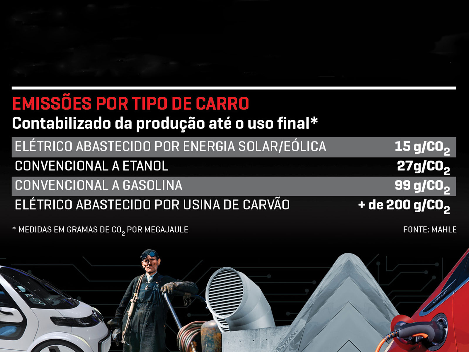 infogr&aacute;fico
