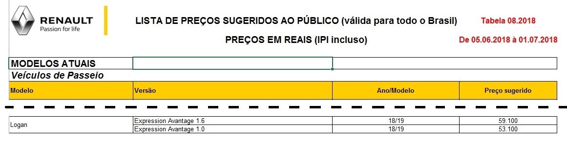 Tabela de pre&ccedil;os Renault