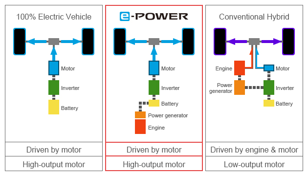 nissan e-power nissan e-power