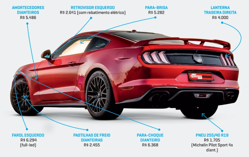 Raio X Ford Mustang Raio X Ford Mustang