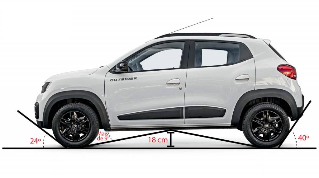 Renault Kwid Outsider ângulos Renault Kwid Outsider ângulos