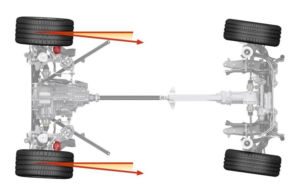 Esterçamento Roda Traseira Porsche 911 Divulgação Esterçamento Roda Traseira Porsche 911 Divulgação