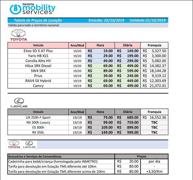 Toyota Mobility Services Toyota Mobility Services