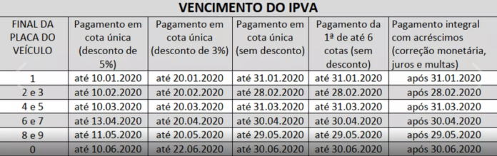 IPVA MT