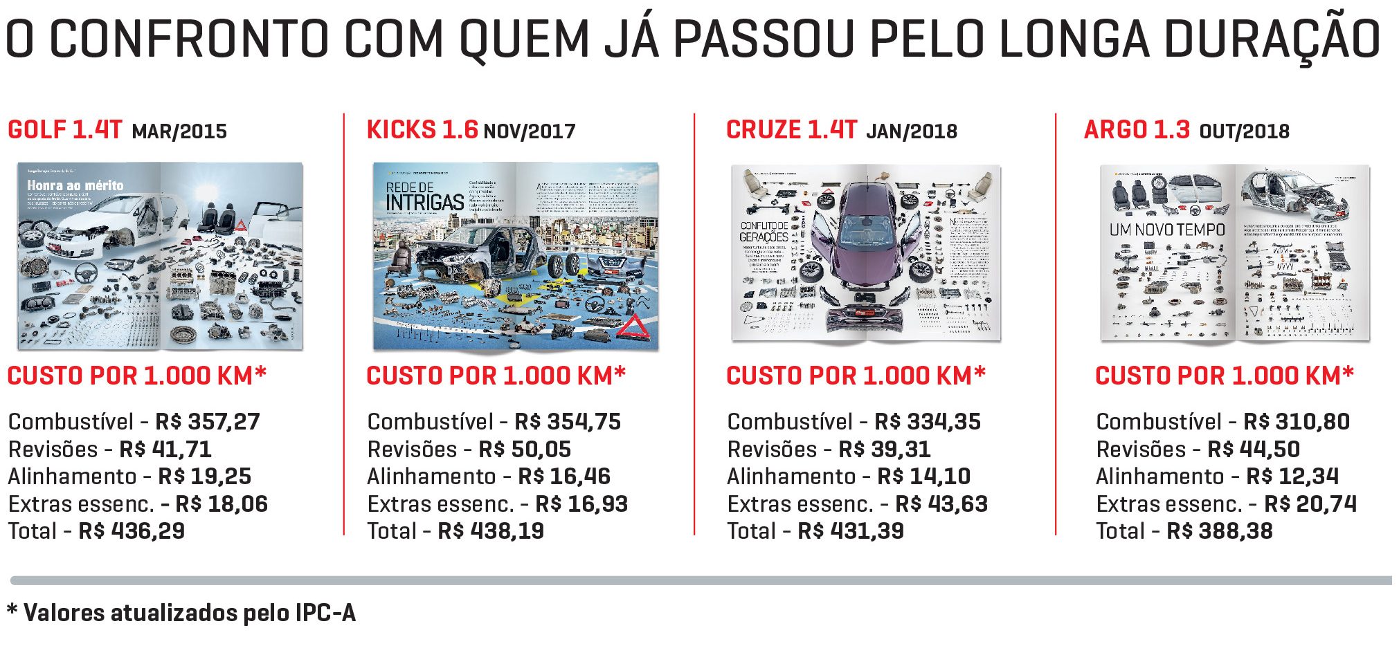 Longa Virtus 730 Confronto
