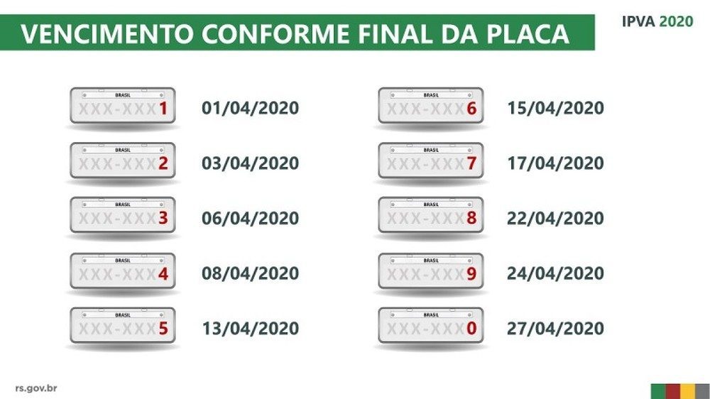 TABELA IPVA 2020 RS