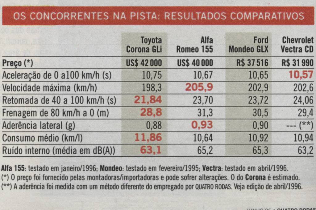 ficha de testes ficha de testes
