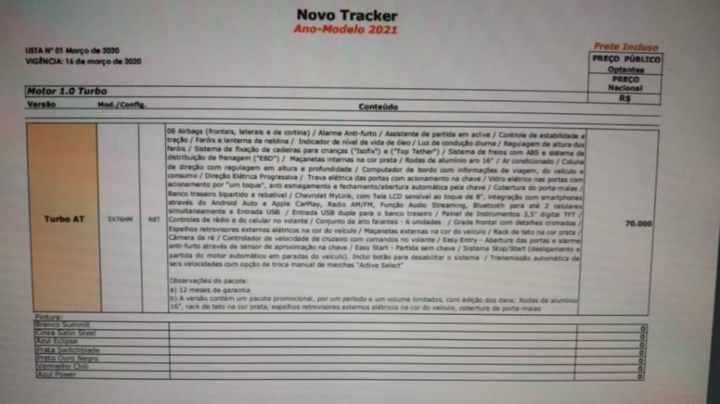 Tracker PcD Tracker PcD