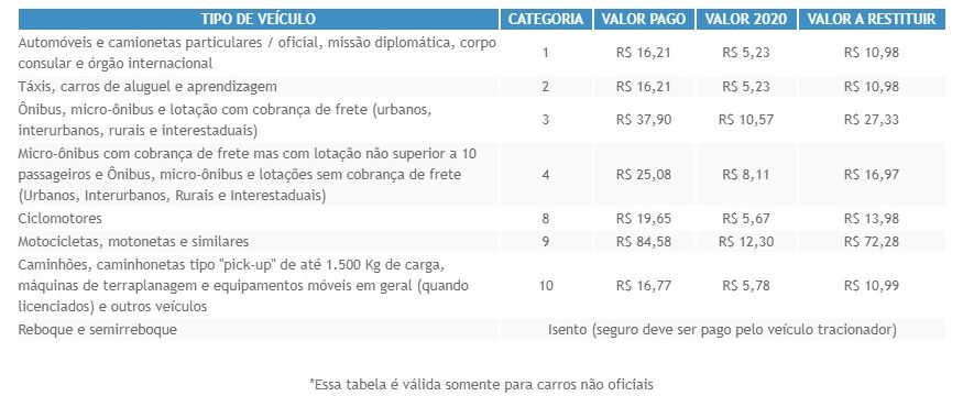 Tabela valores DPVAT (1) Tabela valores DPVAT (1)
