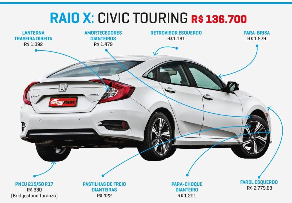 Raio-X Civic Touring Raio-X Civic Touring