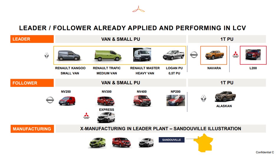 Planos Renault Nissan Mitsubishi Planos Renault Nissan Mitsubishi