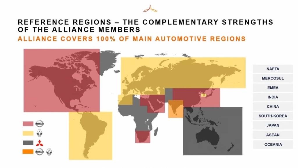 Planos Renault Nissan Mitsubishi Planos Renault Nissan Mitsubishi