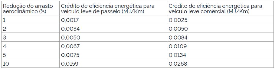 cálculo aerodinâmica ativa cálculo aerodinâmica ativa