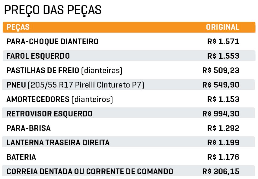 Pre&ccedil;o das pe&ccedil;as C4 Cactus