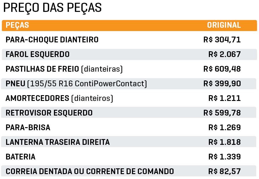 Pre&ccedil;o das pe&ccedil;as Onix Plus