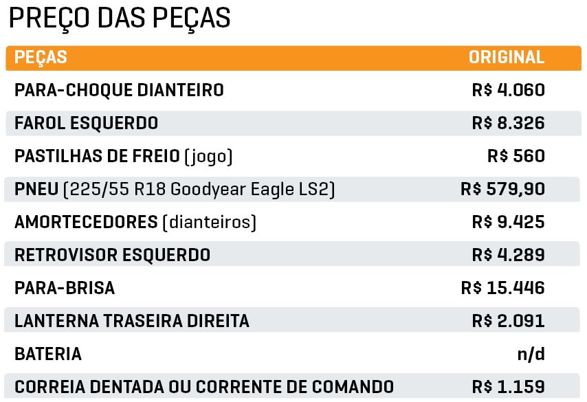 Pre&ccedil;o das pe&ccedil;as Outlander