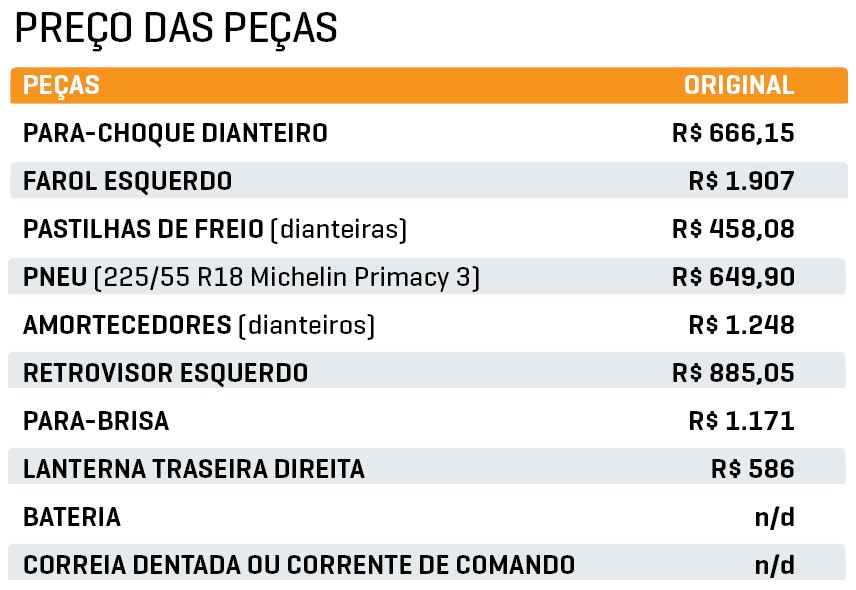 Pre&ccedil;o das pe&ccedil;as Tiggo 5X