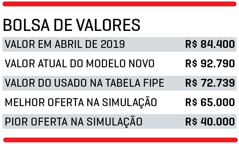 Valores C4 Cactus Valores C4 Cactus